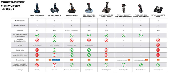 Thrustmaster USB Flight Stick Joystick Controller