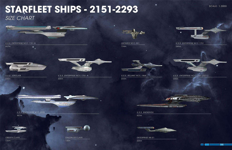 Star Trek Shipyards Starfleet Starships: 2151-2293 - Special Edition Hardcover Book and Collector's Model (Star Tr, rear view