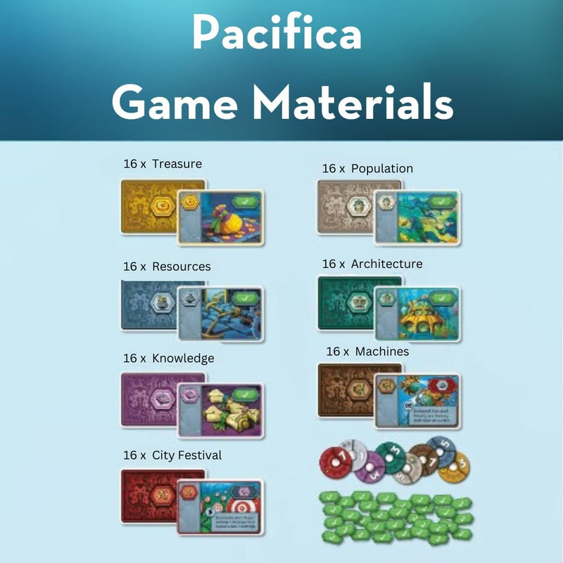 Pacifica: The City Beaneath The Sea Board Game - Image 3