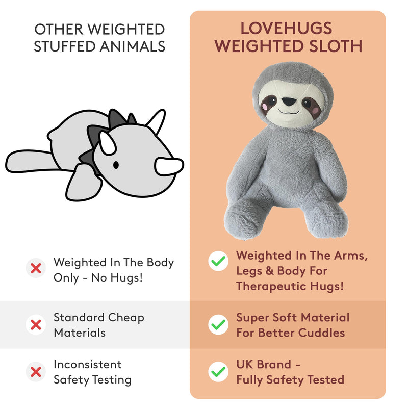 1.5kg Weighted Teddy For Anxiety - Sloth Weighted Stuffed Animal, rear view