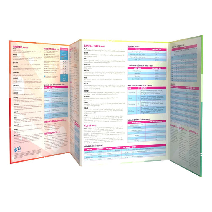 My Little Pony In A Jam Adventure GM Screen RPG Book English Version